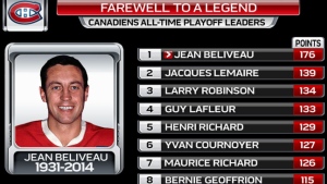 Jean Beliveau all-time playoff leaders