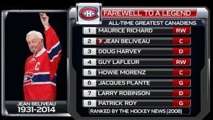 Jean Beliveau All-Time greatest Canadiens