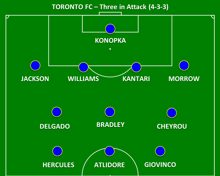 The five formations of Toronto FC TSN.ca