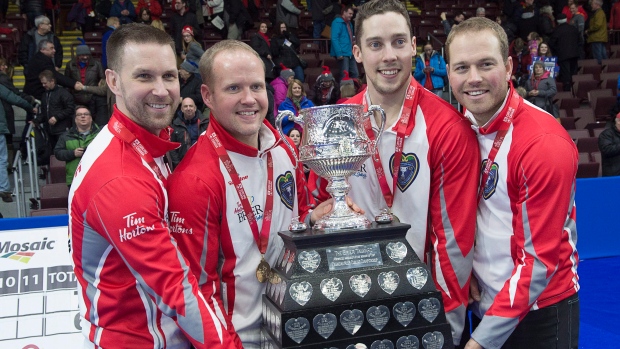 What are TSN Brier's overall scores?