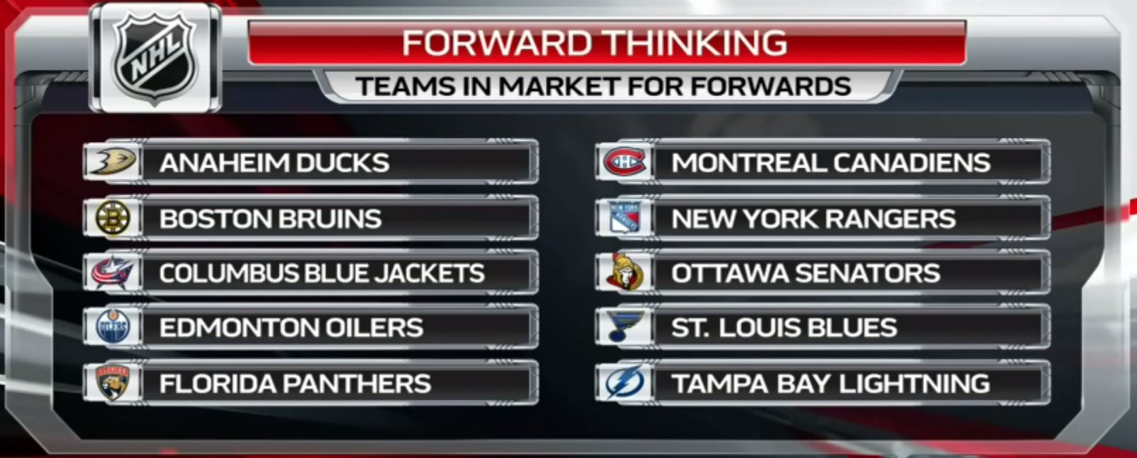 teams-in-the-market-for-forwards.JPG