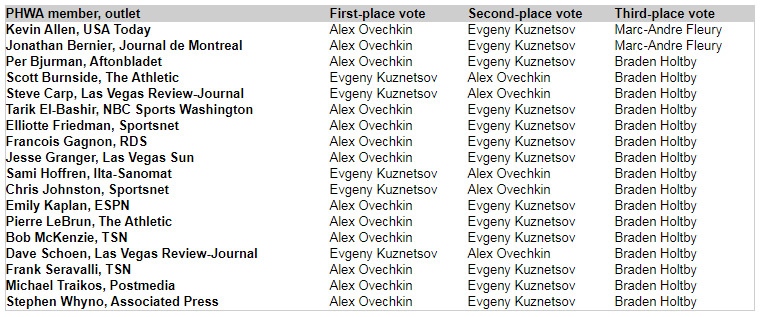 conn-smythe-vote-breakdown.jpg