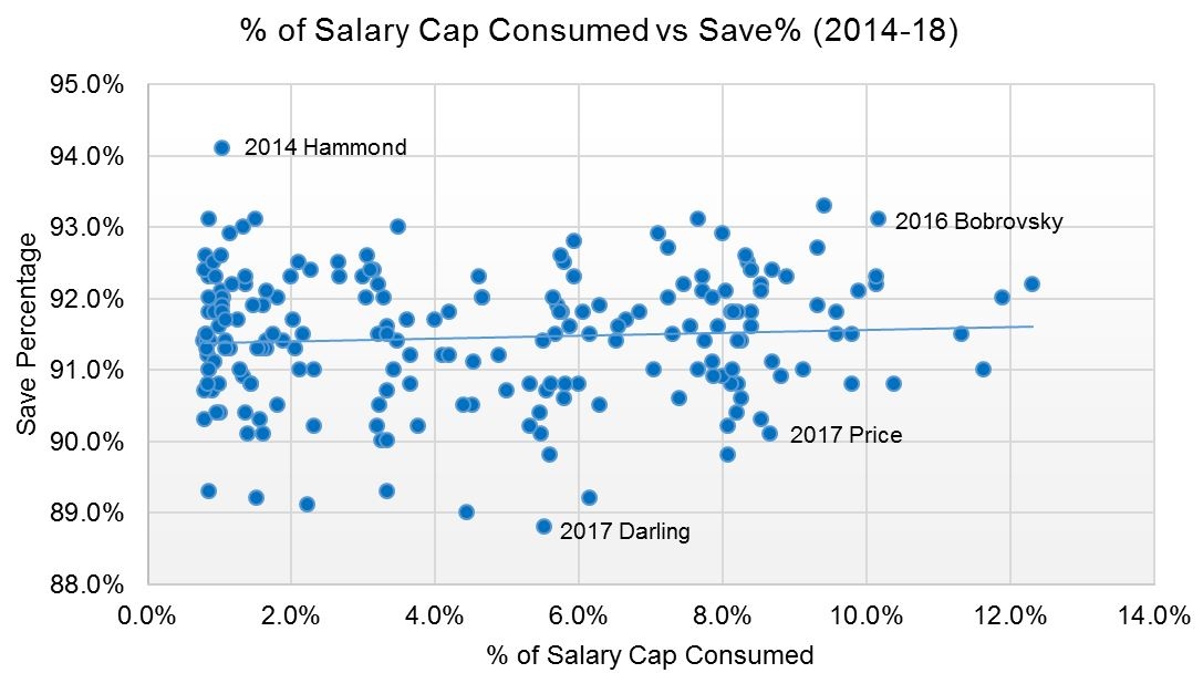 nhl cap hit vs salary