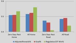 Yost Graph - Rest