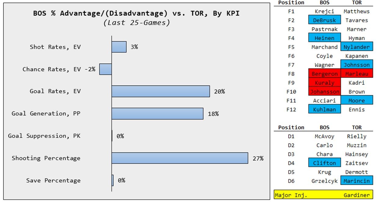 nhl playoff matchups