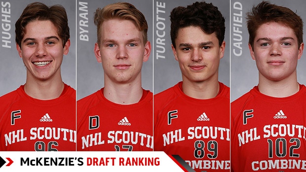 tsn nhl player rankings