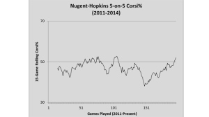 Yost Graph - Ryan Nugent-Hopkins