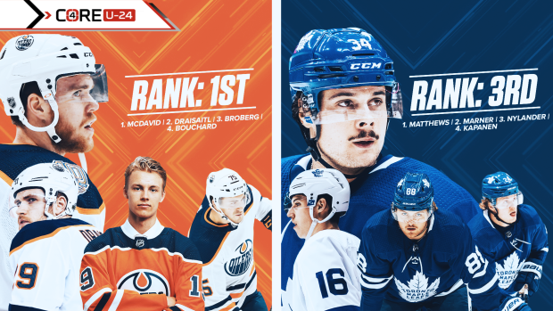 tsn nhl player rankings