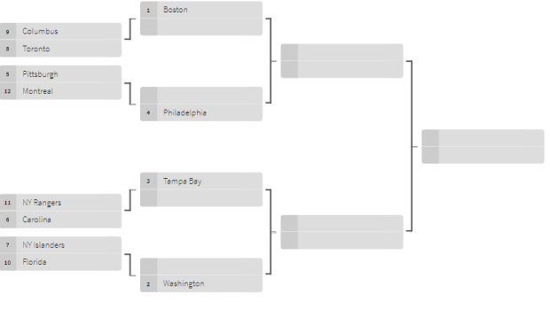 current nhl playoff matchups