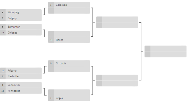 nhl possible playoff matchups