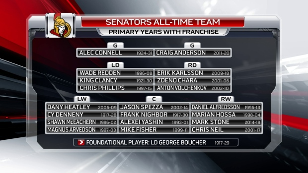 sens-all-time-team.jpg