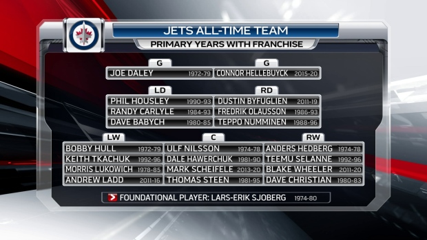 The All-Time 7: TSN's Winnipeg Jets All-Time Team 