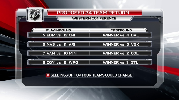 western-conference-24-team-layout.jpg