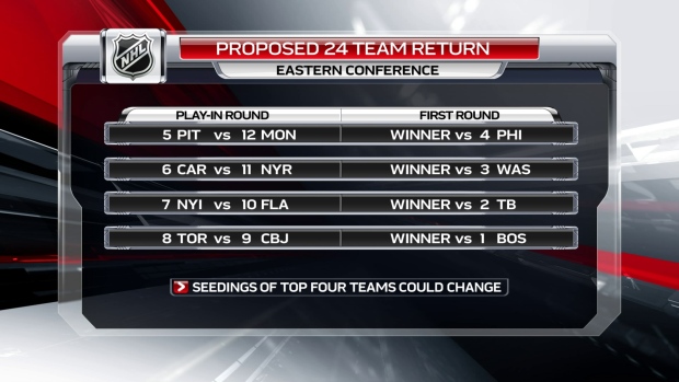 tsn nhl standings