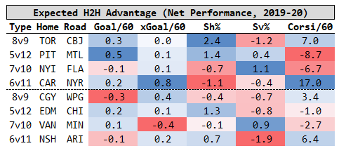 By the Numbers: Examining Jacob Markstrom's struggles against the