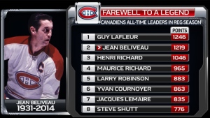 Jean Beliveau all-time regular season points