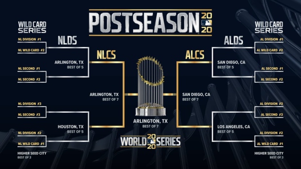 MLB Postseason