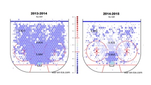 Calgary Flames shots on goal