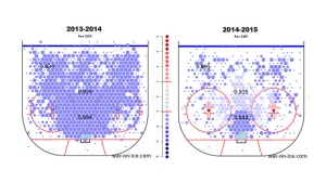 Calgary Flames shots on goal