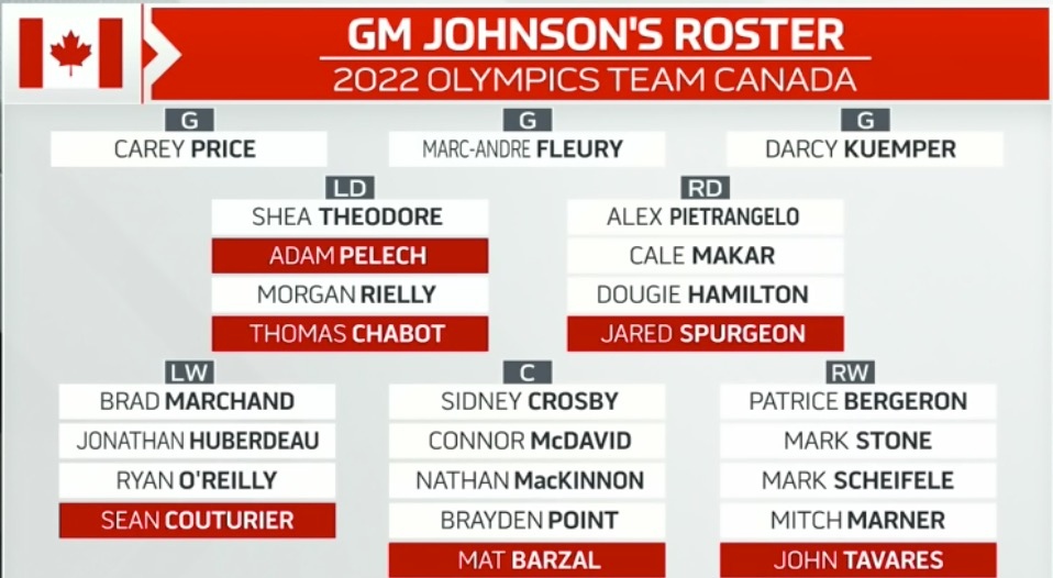 mike-johnson-canada-roster.jpg