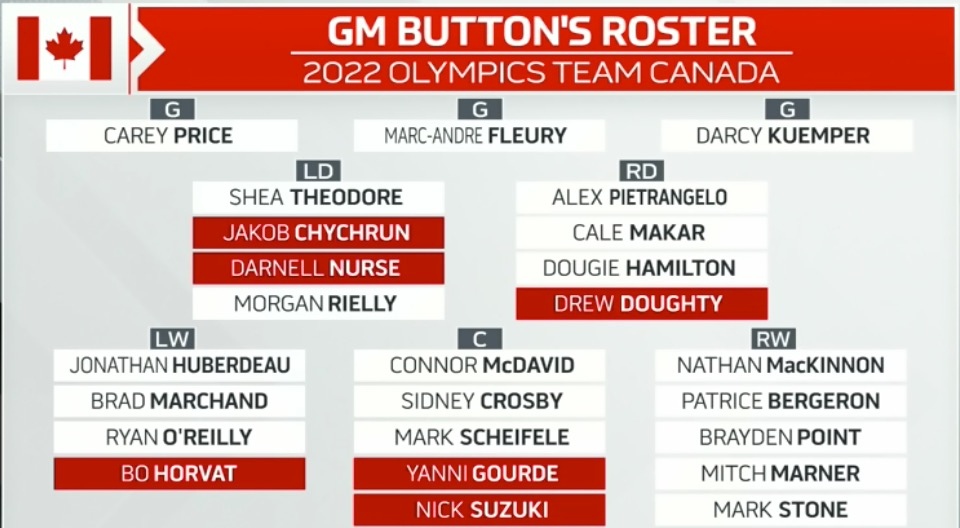 craig-button-canada-roster.jpg