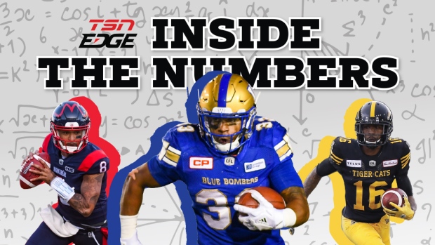 Cfl season cheap