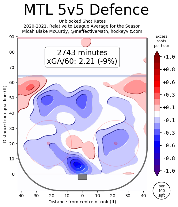 2019-20 Player Report Card: Rasmus Andersson - Matchsticks and