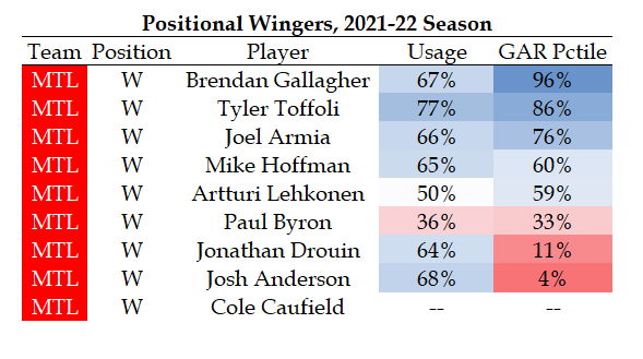 Player grades: McDavid leads the way as Oilers' skill, tenacity overpowers  Kraken