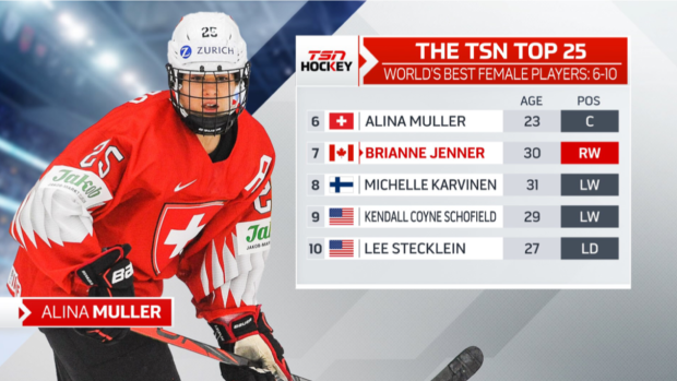 Players with New England connections in the women's hockey worlds