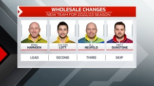 Dunstone to skip new Manitoba-based team next season