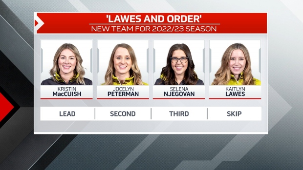 New Team Lawes , TSN New Team Lawes