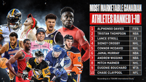 Davies tops study of Canada’s most marketable athletes