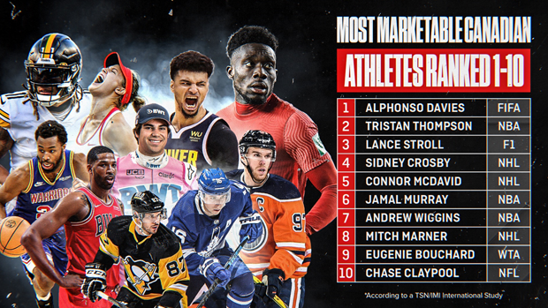 Most Marketable Canadians Most Marketable Canadians