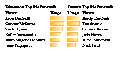 What It Takes To Build A Contender Tsn Ca