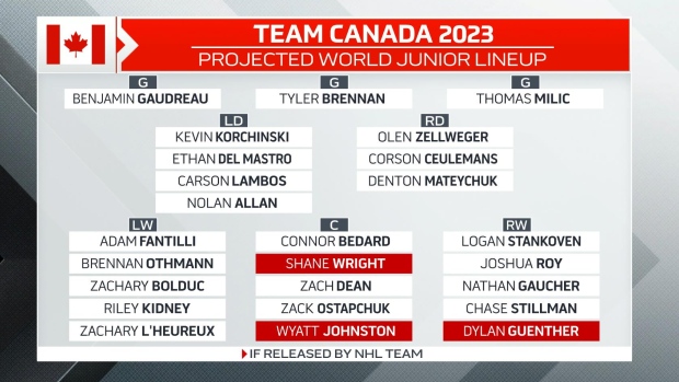 The complete roster for Team Canada at the 2023 World Juniors