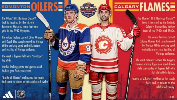 Classic Throwback Uniforms for Each Current NHL Club, News, Scores,  Highlights, Stats, and Rumors