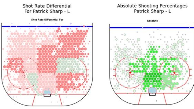 Patrick Sharp shot differential