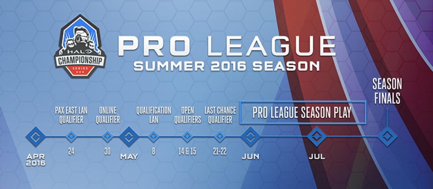 Halo pro league details announced
