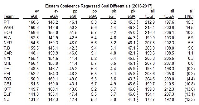 nhl standings last year