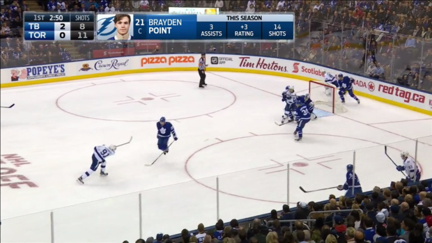 William Nylander "Double Flamingo", FOX Sports Florida William Nylander "Double Flamingo"
