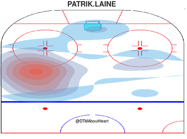 Ovechkin Goal Chart