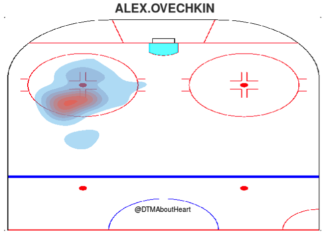 Ovechkin Goal Chart