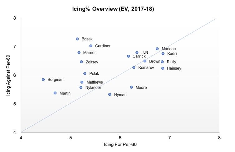 icing-overview.JPG