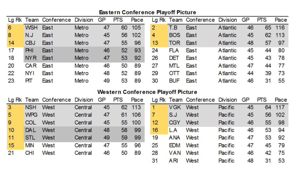 nhl final standings