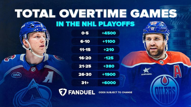 Strength in Numbers: Will playoff overtime trend continue?