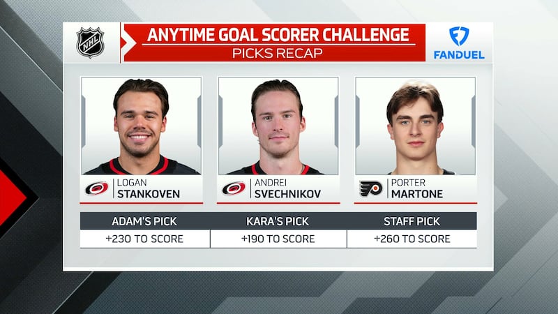 FanDuel Anytime Goal Challenge