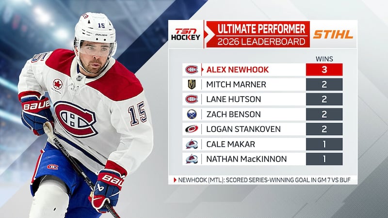 Ultimate Performer Powered by Stihl: Alex Newhook