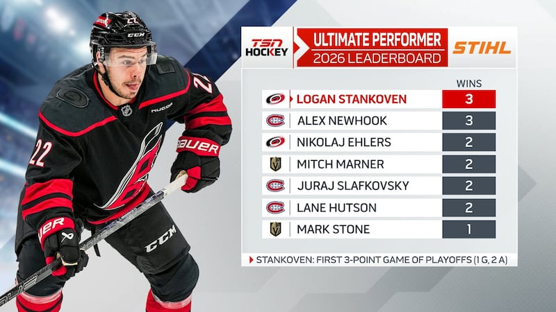 Ultimate Performer Powered by Stihl: Logan Stankoven