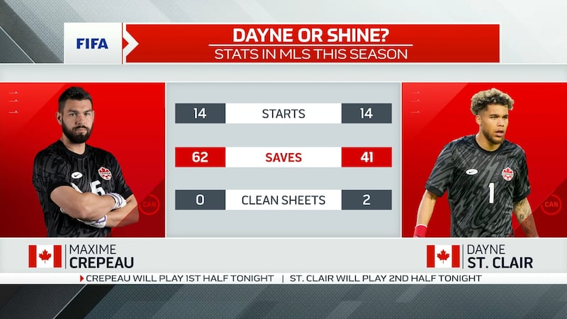Who will emerge as Canada's keeper when tournament starts?