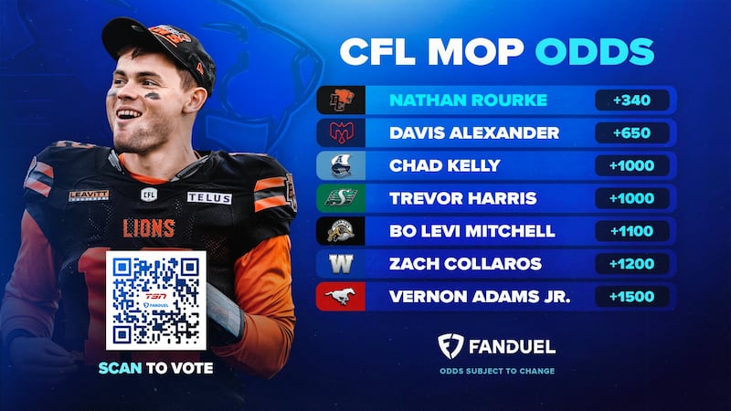 Will Rourke repeat as CFL's Most Outstanding Player?